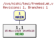 Revisions of Platform/freebsd.mk