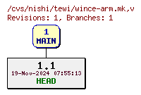 Revisions of Platform/wince-arm.mk