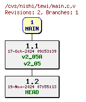 Revisions of Server/main.c